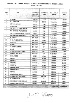 İSTANBUL ŞİŞLİ MESLEK Y&Uuml;KSEKOKULU