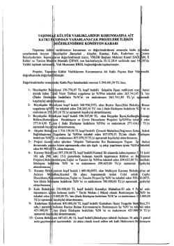 2015 Tahmini B&uuml;t&ccedil;e - T&uuml;rkiye G&uuml;reş Federasyonu