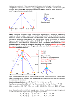 Daha basit bir anlatım ile derste &ccedil;&ouml;z&uuml;len problemin bir benzeri