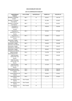 Kontenjanlar ve Puanlar - Başkent &Uuml;niversitesi