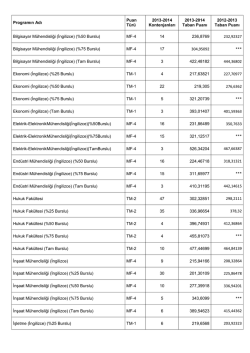 Programın Adı Puan T&uuml;r&uuml; 2013-2014 Kontenjanları 2013-2014