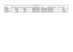 Adı Soyadı &Ouml;ğrencinin MF-3 puanı &Uuml;niversitemizin MF