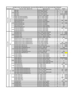 &Ccedil; a rşa m ba Sa lı SA&Uuml; BİLG. VE BİL. FAK. BİLGİSAYAR M&Uuml;H. 2014