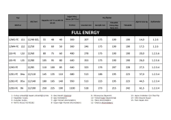 Teknik &Ouml;zellikler