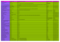 TESTİN ADI NUMUNE TÜRÜ NUMUNE MİKTARI ve NOTLAR ÇALI