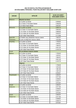 S&ouml;zleşmeli Personel (4B) &Uuml;cretleri
