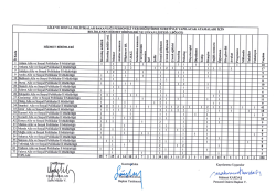 ğ&atilde;&atilde; m Ş .na