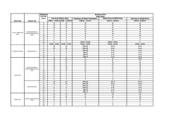 Standart Paketleme Tablosu