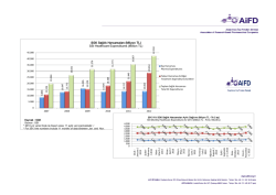 SGK Sağlık Harcamaları (Milyon TL) SSI Healthcare Expenditures