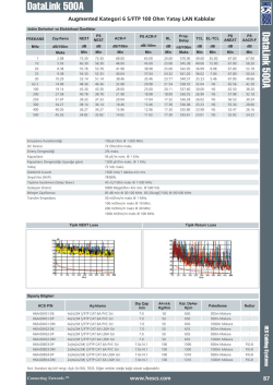 DataLink 500A DataLink 500A - HCS