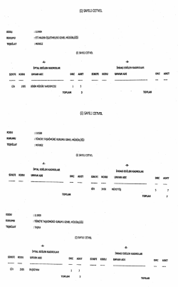 Kararın Eki Cetveller