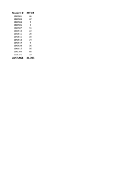 Student # MT #2 AVERAGE 31,786