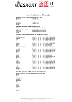 Eskort Biscuit Machinery Reference List