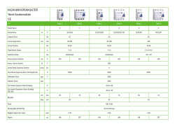 KA&Ccedil;AK AKIM KORUMA ŞALTERLERİ TEKNİK