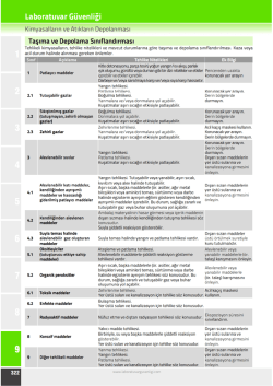 Kimyasalların ve Atıkların Depolanması