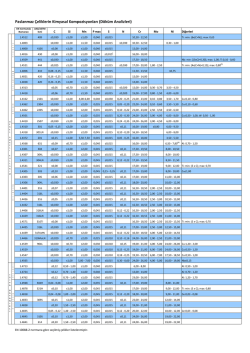 Paslanmaz &ccedil;eliklerin kimyasal &ouml;zellikleri