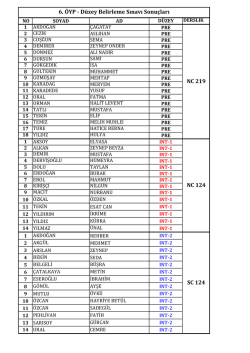 6. &Ouml;YP - D&uuml;zey Belirleme Sınavı Sonu&ccedil;ları NC 219 NC 124