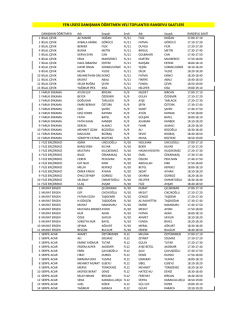 fen lisesi danışman &ouml;ğretmen veli toplantısı randevu saatleri