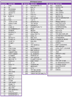 DTH Kanal LİSteSİ