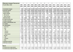 &Ouml;demeler dengesi finansmanı