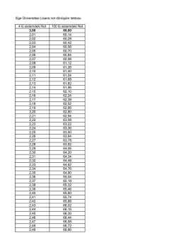 Ege &Uuml;niversitesi Lisans not d&ouml;n&uuml;ş&uuml;m tablosu 4 l&uuml; sistemdeki Not