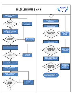Belgelendirme İş Akışı