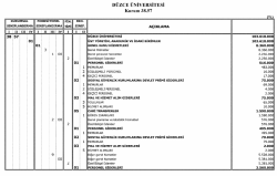 D&uuml;zce &Uuml;niversitesi Strateji Geliştirme Daire Başkanlığı | Anasayfa