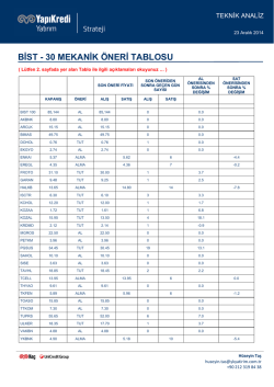BİST - 30 MEKANİK &Ouml;NERİ TABLOSU