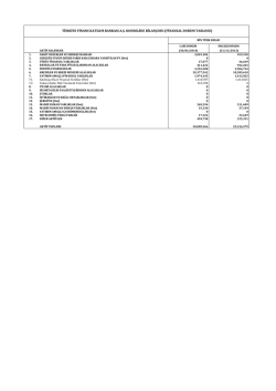 Konsolide Finansal Tablolar