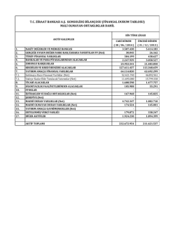 TFRS Tablosu