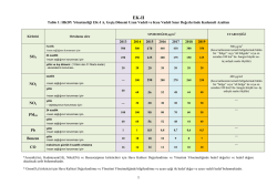 1 SO2 NO2 NOx PM10 Pb Benzen CO