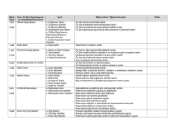 Eğitim G&uuml;n&uuml; Konu: &Ouml;n B&uuml;ro Organizasyonu ve Temel
