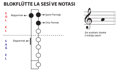 blokflütte la sesi ve notası