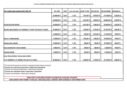 25.000,00 TL 18 AY 1,13% 1.551,00 TL 2.918,00 TL 27.918,00 TL