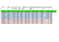 Adı Soyadı Ales Sonucu Y. Dil Sınavı Sonucu Ales Sonucu %30 Y