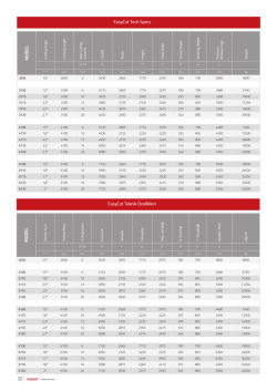 MODEL EasyCut Tech Specs MODEL EasyCut