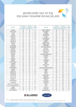 Dış Hava Tasarım Sıcaklıkları