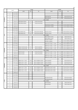 DERS YER &Ouml;E DERS YER &Ouml;E 1 08:15-09:00 2 09:15