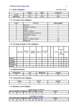 Personel İstatistikleri