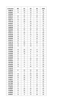 Id Number MC Q1 Q2 Q3 SUM 1848019 9 25 18 12 64 1878297 12
