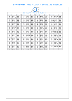 STANDART PROFİLLER / standard profıles
