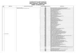 HİZME ST - Gaziantep Ticaret Borsası