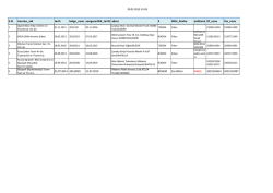 S.N. kurulus_adi tarih belge_nosu songecerlilik_tarihi adres il