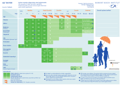 Impfkalender mit den von der St&auml;ndigen Impfkommission