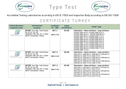 List of Type tests by HygCen Group in Turkey