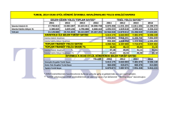 201410162Turist sayısı Havaalanı Karşılaştırma Ocak-Eylül