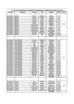 Enstit&uuml; Program Unvan Adı Soyadı Stat&uuml; &Ouml;ğrenci