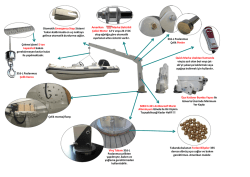 Amerikan Marka Elektrikli &Ccedil;ekici Motor 12 V veya 24 V DC olup
