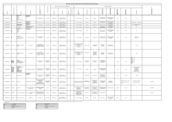 Envanter Tablosu - Sağlık Bakanlığı