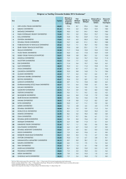Girişimci ve Yenilik&ccedil;i &Uuml;niversite Endeksi 2014 Sıralaması*